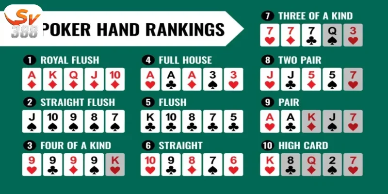Tổng quan về Bài Poker Sv388